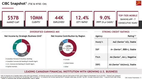 cibcx stock|caibx fact sheet.